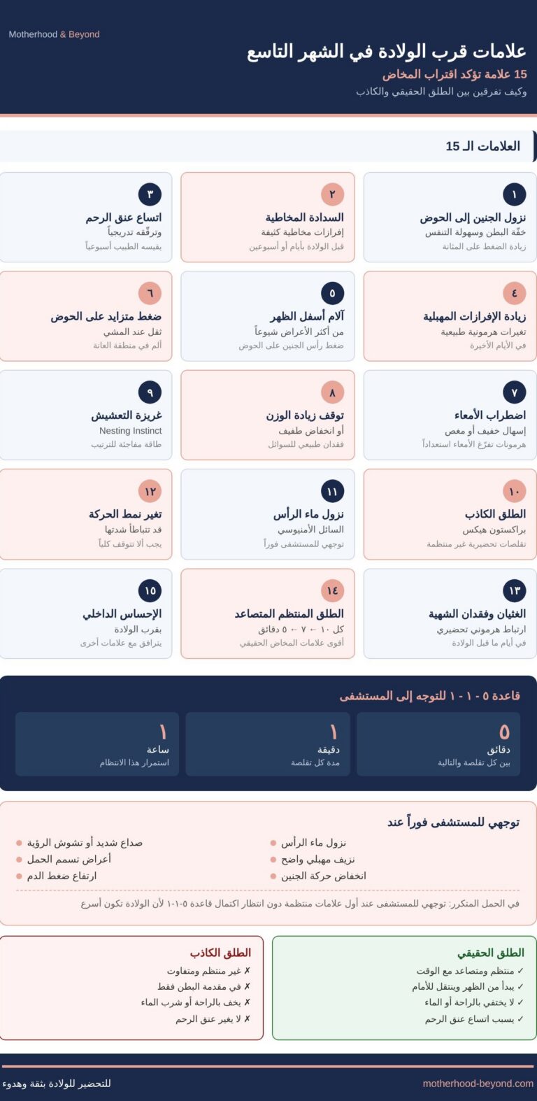 علامات قرب الولادة